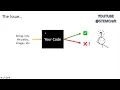 Unlock the Power of Debugging in VS Code Beginner s Guide