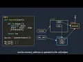 Closures in Python Explained with animations