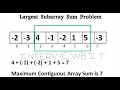 2 2 MAX SUM CONTIGUOUS SUBARRAY Arrays -Interviewbit