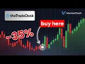 The Trade Desk Stock Huge Insider Buy TTD Stock Analysis