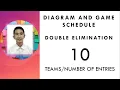 Double Elimination Diagram and Game schedule for 10 teams