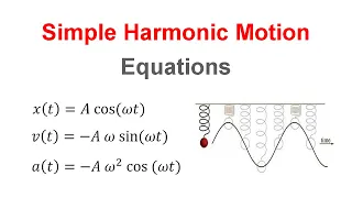 Simple Harmonic Motion - Equations