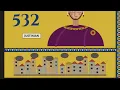 The ENTIRE History of the Byzantine Empire in 13 Minutes | The Romans Who Refused to Fall