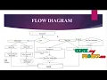 JAVA Cloud Computing Project - Enabling Generic Verifiable and Secure Data Search