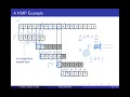 KMP String Matching