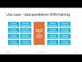 AMD HIP Tutorial 10-6 GPU-GPU Communicationwith Device-to-Device Memory Copy