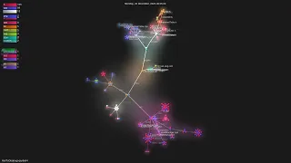 - Gource visualisation
