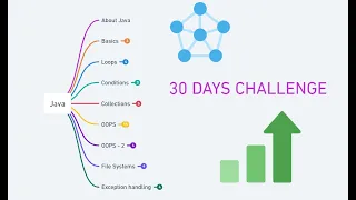 Learn Java in 30 days lec 1