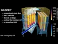Simulating a Full Bag Filter Loading Cycle Lagrangian Particle Tracking in OpenFOAM