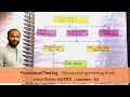 Functional testing - types Unit Integration and System Testing Software Engineering