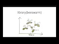 Making beeswarm with beeswarm library in R