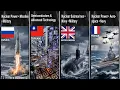 The Hidden Power Behind 80 Powerful Nations