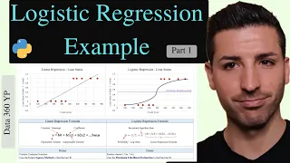 Logistic Regression SKLearn - Machine Learning example using Python