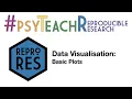 Basic Plots