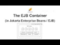 The EJB Container in Jakarta Enterprise Beans EJB