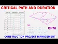 Project Management Finding the Critical Path duration and Project Duration Critical Path Method