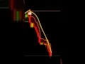 Chandelier Exit Zero Lag LSMA Strategy Smarter Entries Profitable Exits