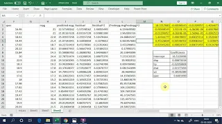 Machine Learning Algorithm - Multiple Linear Regression