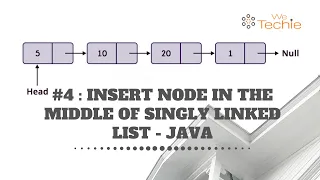 Insert Node at Middle of Singly Linked List - Java WeTechie