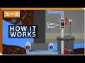 How Do Check Valves Work Spec Sense