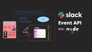 Slack Events API with Node js