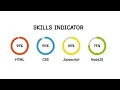 How To Create Circle Skills Indicator Using Javascript HTML and CSS