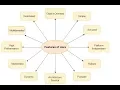 Features of Java in hindi