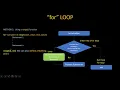 For Loop in Python Lecture 13 Fundamentals of Python Programming KodeEdify