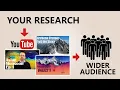 Download Lagu Using Educational Videos for Broader Impacts