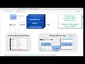 How to create an instant database App and API with API Logic Server VS Code and Docker