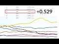 Reason Dart is Growing Faster than Kotlin and Swift