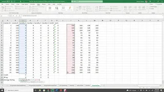 Assignment Problem Method Model Algorithm Using MS Excel Practical Example