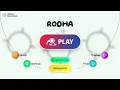 Rodha