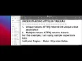 ATTR IN TABLEAU