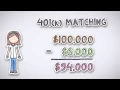 What is a 401k by Wall Street Survivor