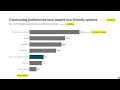 Data Visualization Tips Headline Subtitle Legend