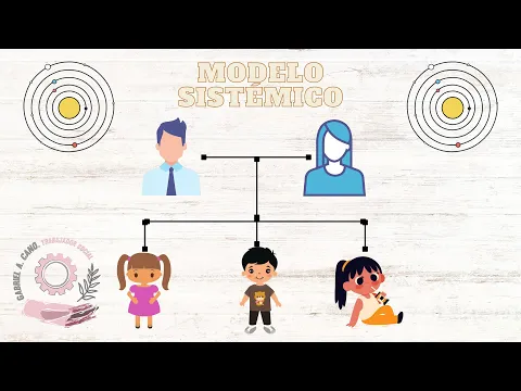 Download MP3 Modelo sistémico en Trabajo Social: cómo entenderlo en 6 minutos.