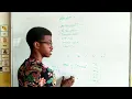 Day 8 Complete Python Operators for Beginners