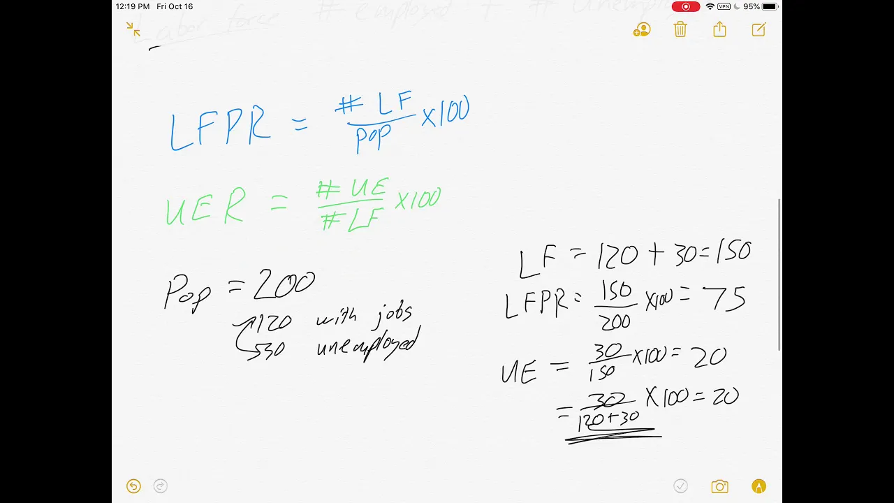 Intro Econ: Unemployment and Labor Force Participation Rates