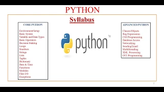 1 Programming using Python - Python Introduction Basic syntax variables operators by Sunil Sir