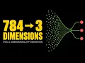 Why Your ML Model Struggles With 784 Dimensions PCA Fix