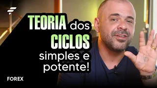 TEORIA DOS CICLOS: Simples e potente! | FOREX | FIMATHE