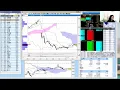 [LIVE] Day Trading Stream | Watching the Afternoon Market (10/20)