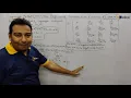 Lagrange s Multipliers NLPP with 3 Variables and 1 Equality Constraints Problem 1