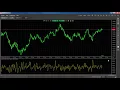 Indicators - Accumulative Swing Index ASI