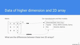 CS3B Week 1 2D array rectangular vs ragged