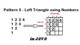 Pattern 5 - Java program to print Left Triangle using Numbers Pattern Java Pattern Programs