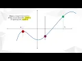 Ep1 Bisection Method