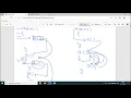 Nested Function and Recursion function in C programming explain in Gujarati