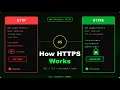 How HTTPS Works Explained with Wireshark Demo WAF series
